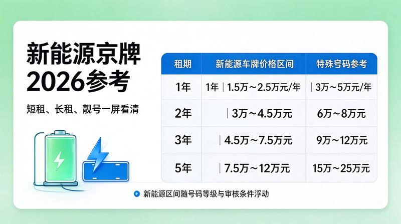 2026年北京车牌政策新趋势